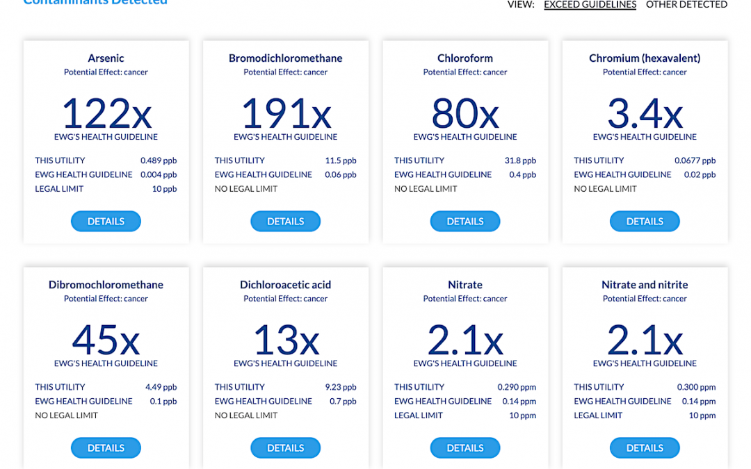 Find Out What Contaminants Are in Your Water with This Online Tool