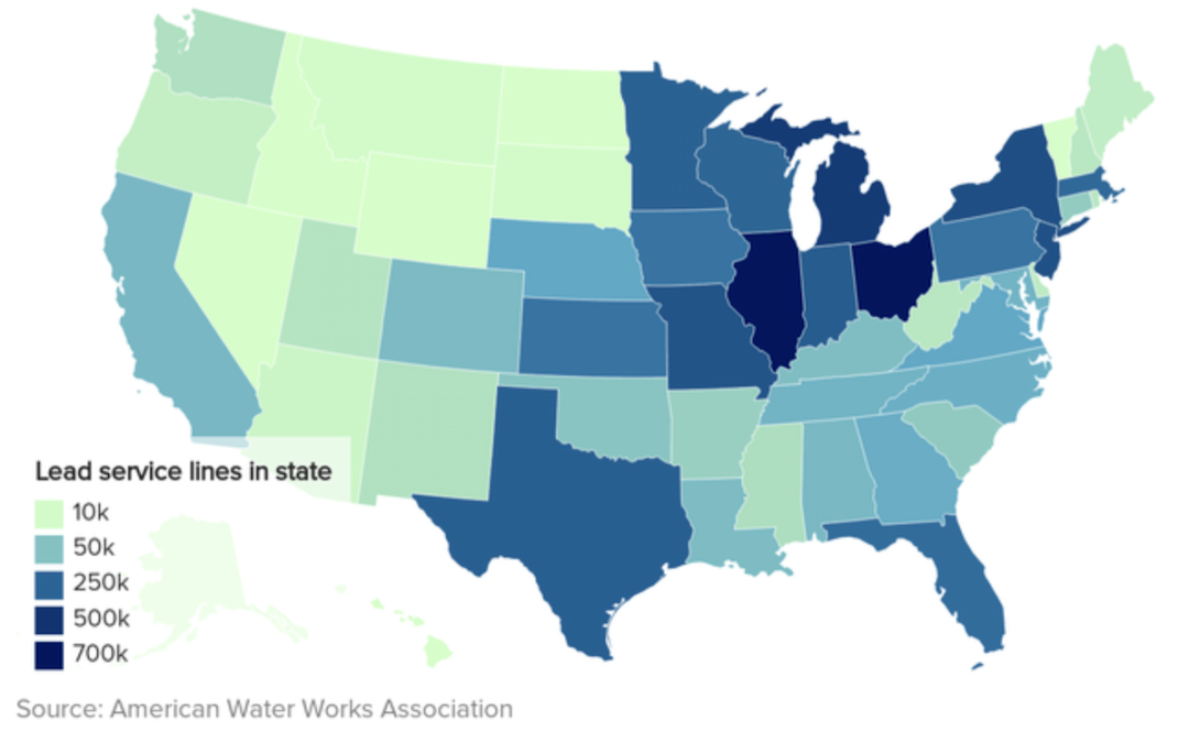 Over 6 Million Lead Service Lines Still in Use Across the U.S.